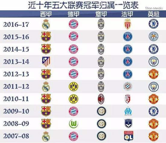 在国内组织